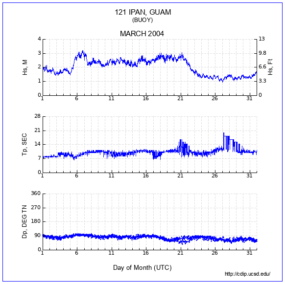 Compendium Plot