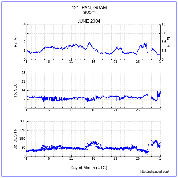 Compendium Plot