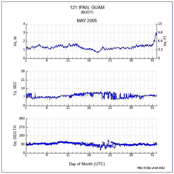 Compendium Plot