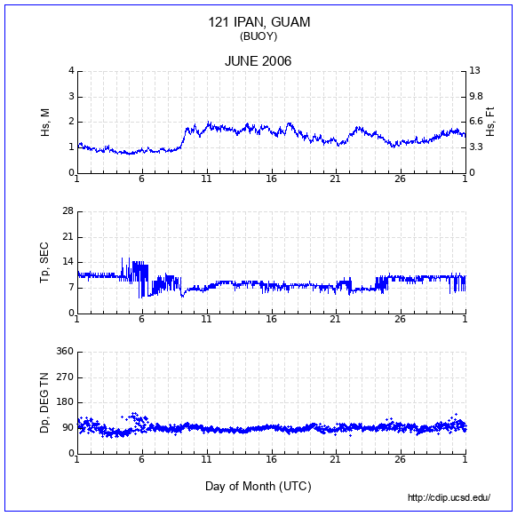 Compendium Plot