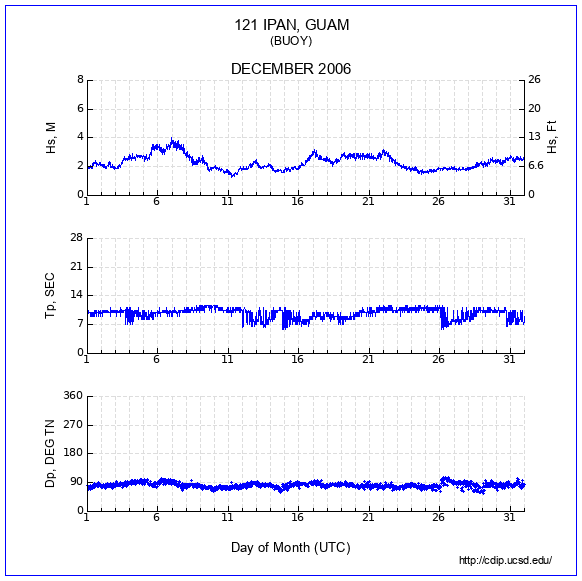 Compendium Plot