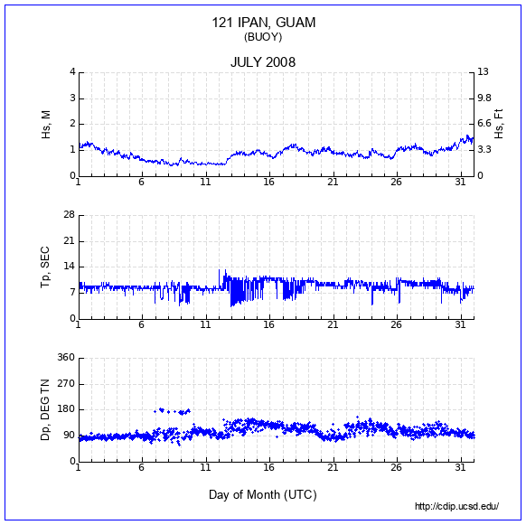 Compendium Plot