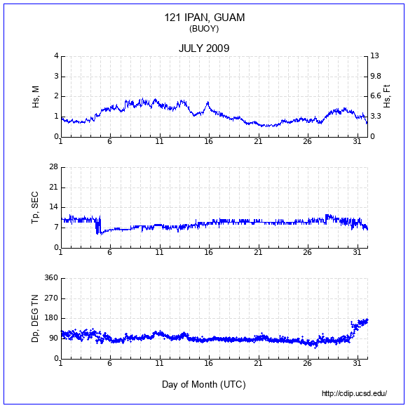 Compendium Plot