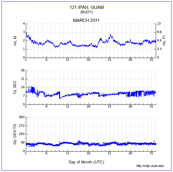 Compendium Plot