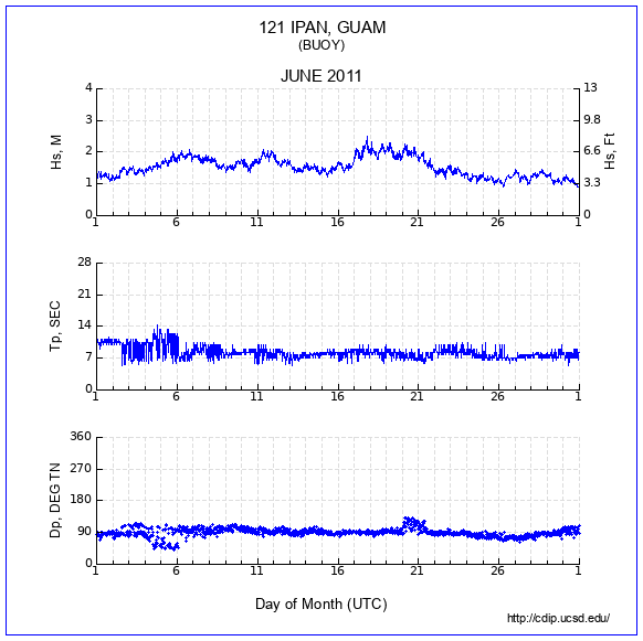 Compendium Plot