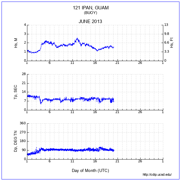 Compendium Plot