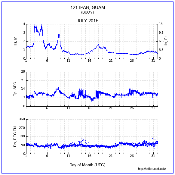 Compendium Plot