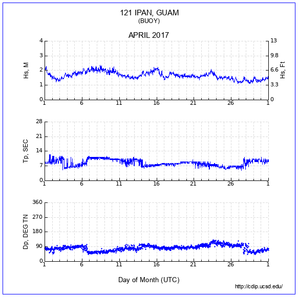 Compendium Plot