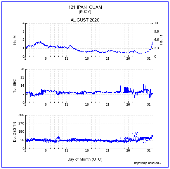 Compendium Plot