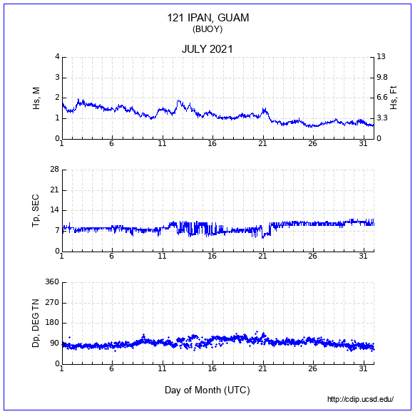 Compendium Plot