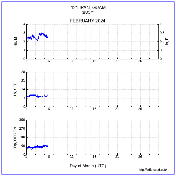 Compendium Plot