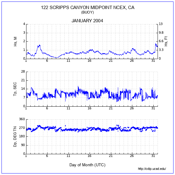 Compendium Plot