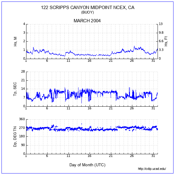 Compendium Plot