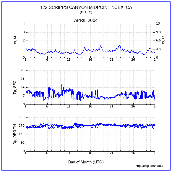 Compendium Plot