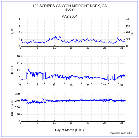 Compendium Plot