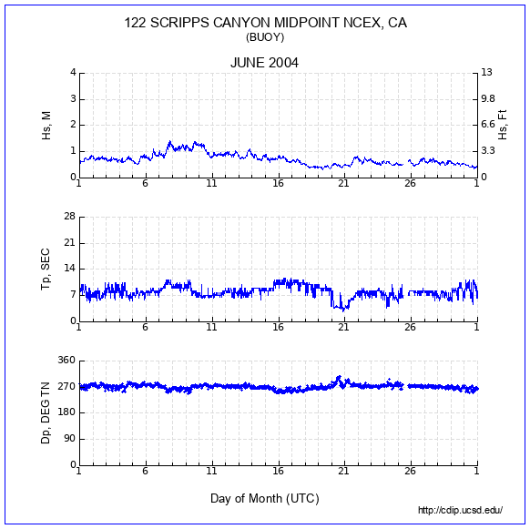 Compendium Plot