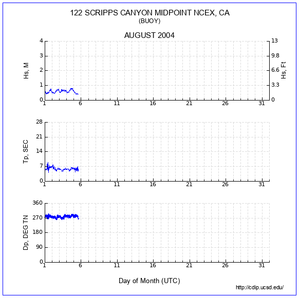 Compendium Plot