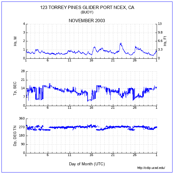 Compendium Plot