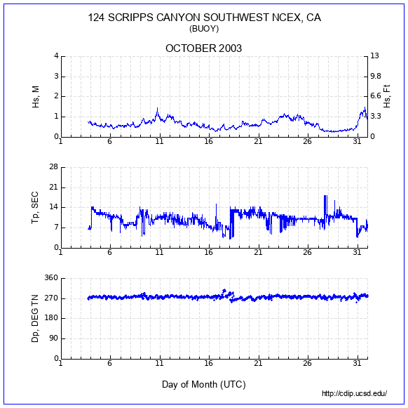 Compendium Plot