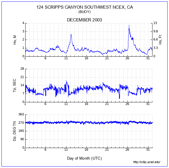 Compendium Plot