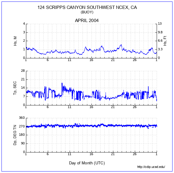 Compendium Plot