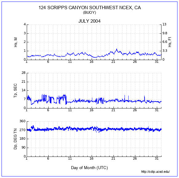 Compendium Plot