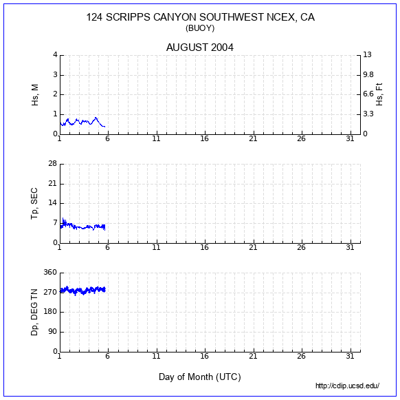 Compendium Plot