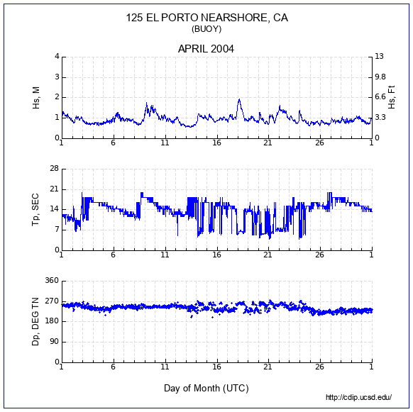 Compendium Plot