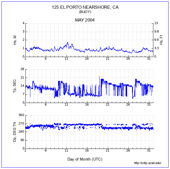 Compendium Plot