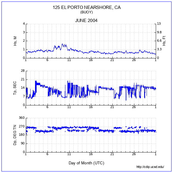 Compendium Plot