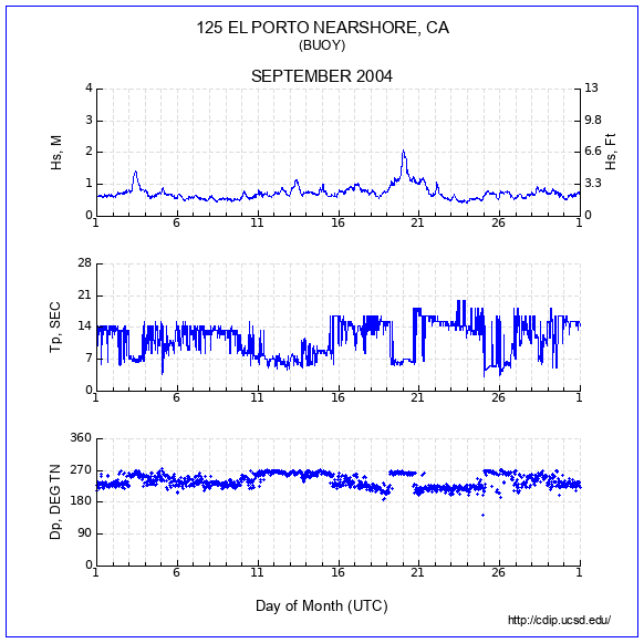 Compendium Plot