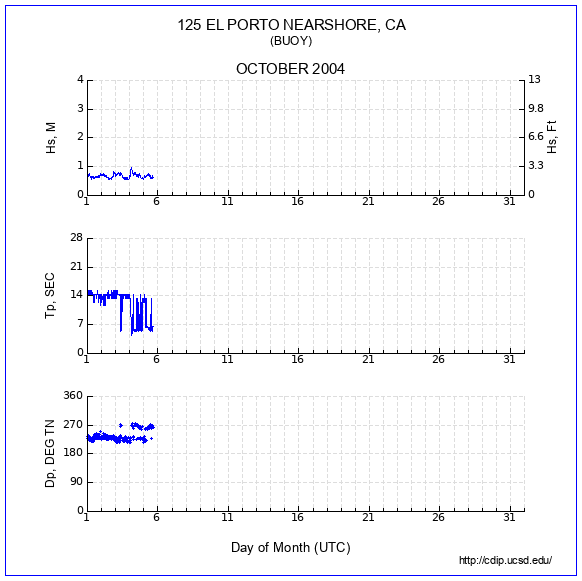 Compendium Plot