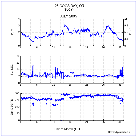 Compendium Plot