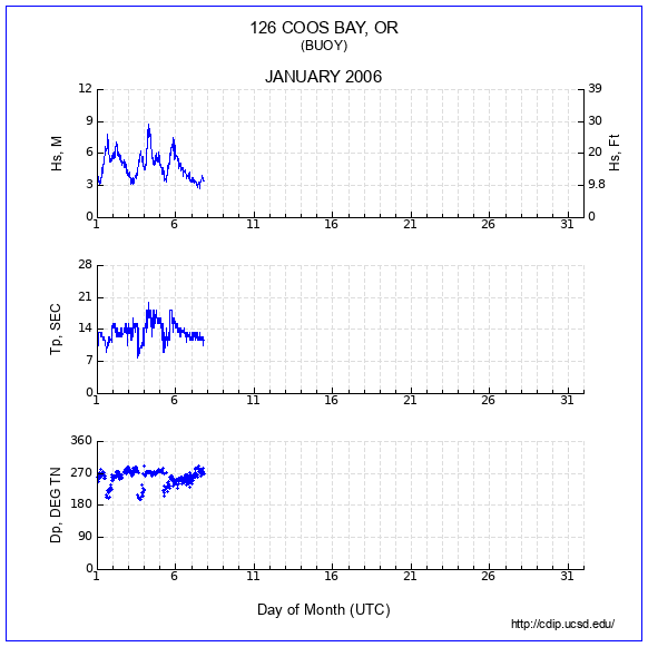 Compendium Plot