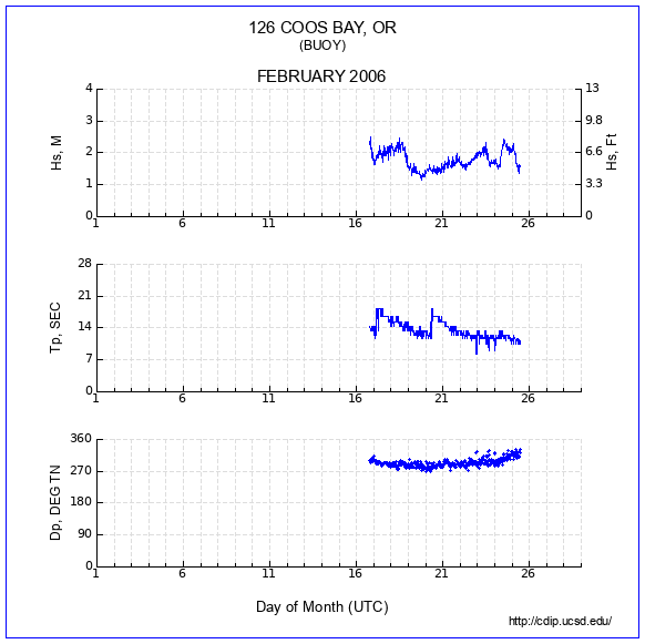 Compendium Plot