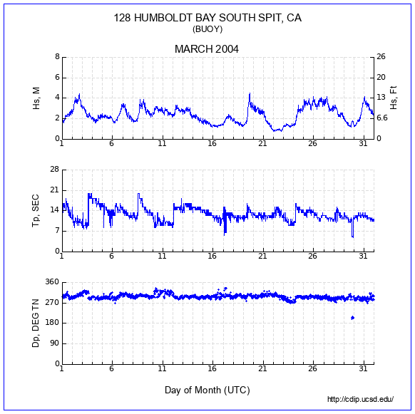 Compendium Plot