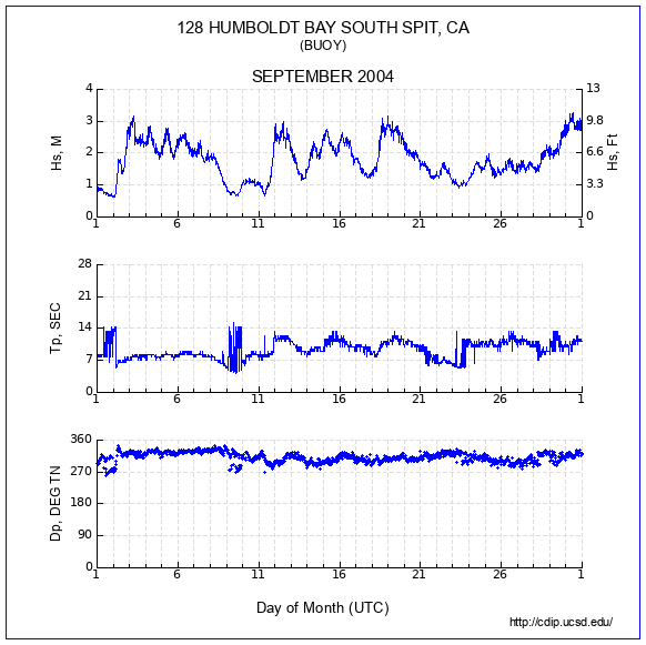 Compendium Plot