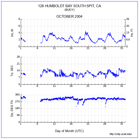 Compendium Plot