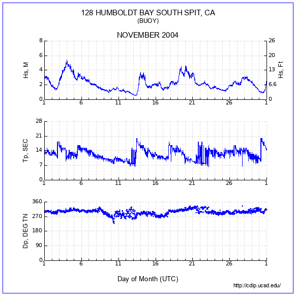 Compendium Plot