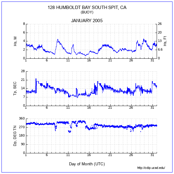 Compendium Plot