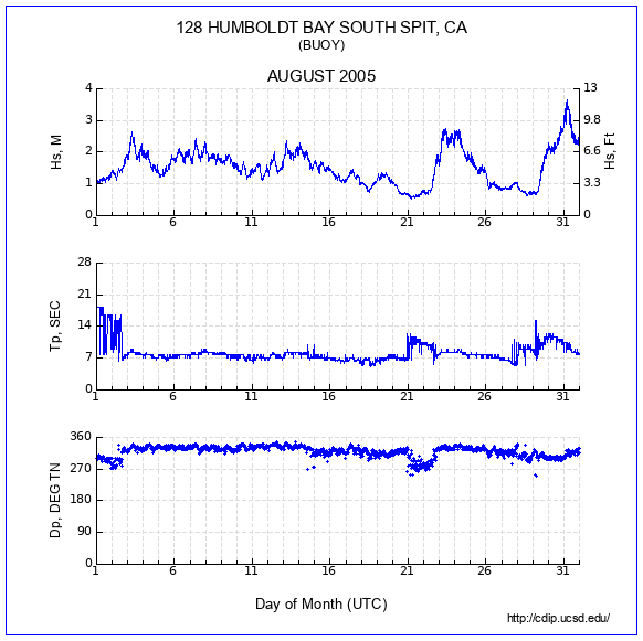 Compendium Plot