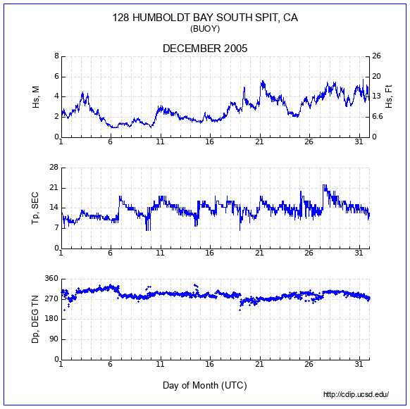 Compendium Plot