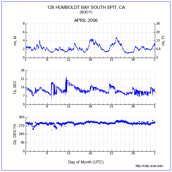 Compendium Plot