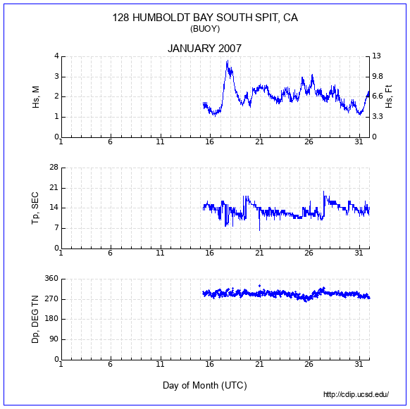 Compendium Plot