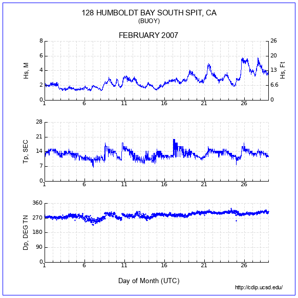 Compendium Plot