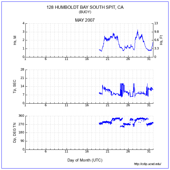 Compendium Plot