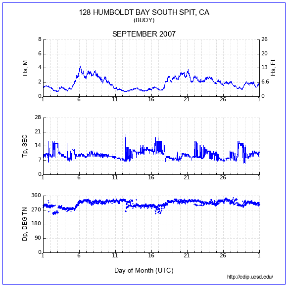 Compendium Plot