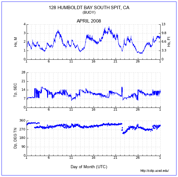 Compendium Plot