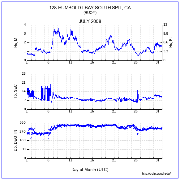 Compendium Plot