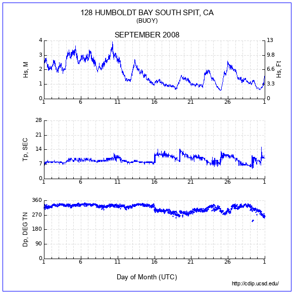 Compendium Plot